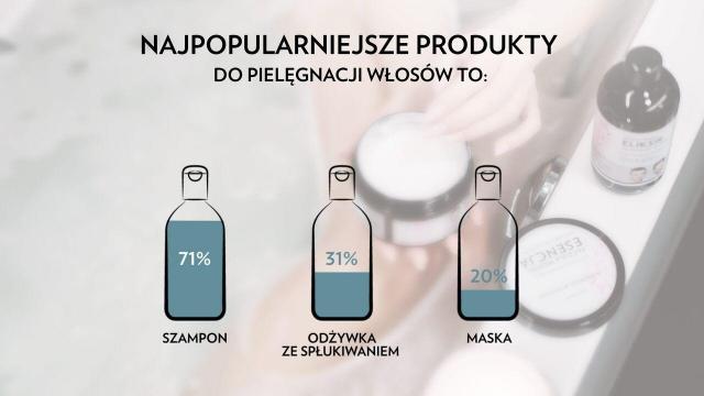 Jak Polacy dbają o włosy? Wyniki badań